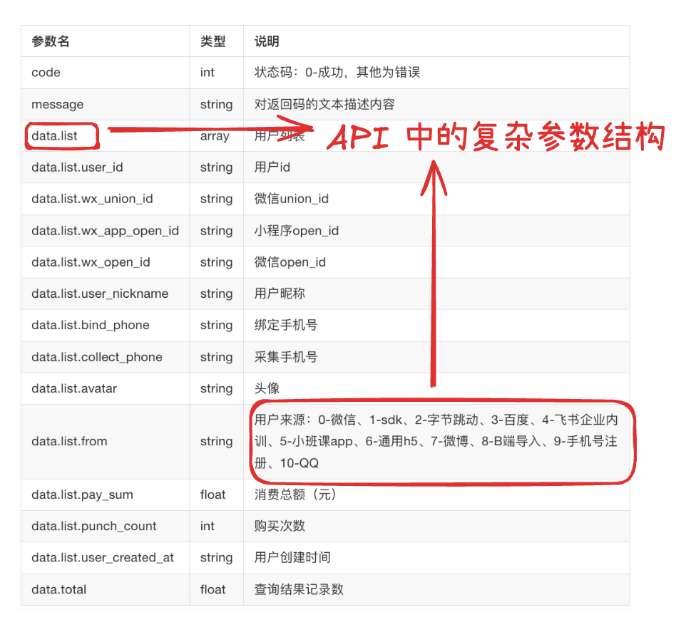 小鹅通开放接口