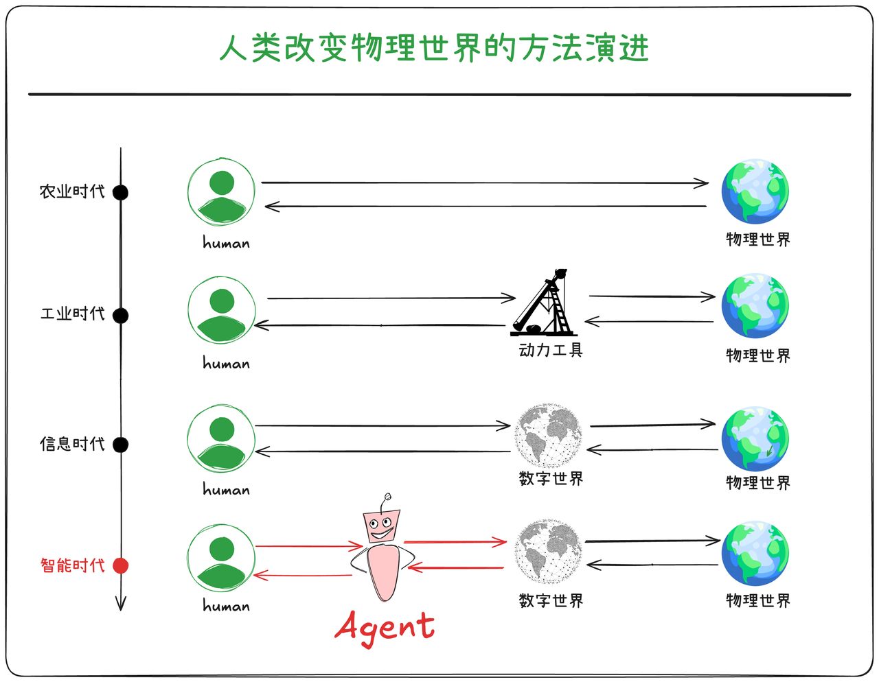 methods-to-manage-world